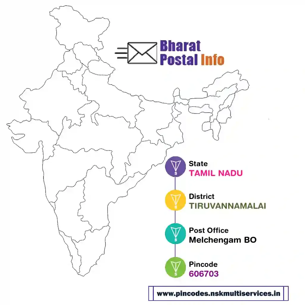 tamil nadu-tiruvannamalai-melchengam bo-606703